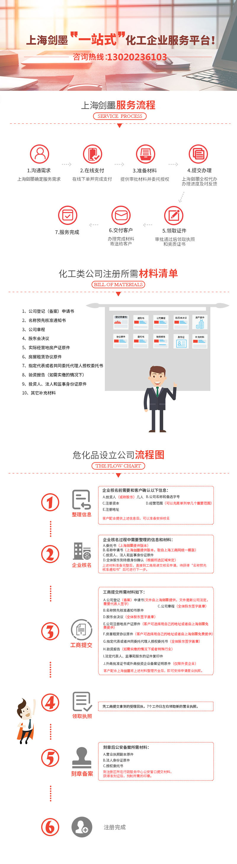 石油化工企业注册流程